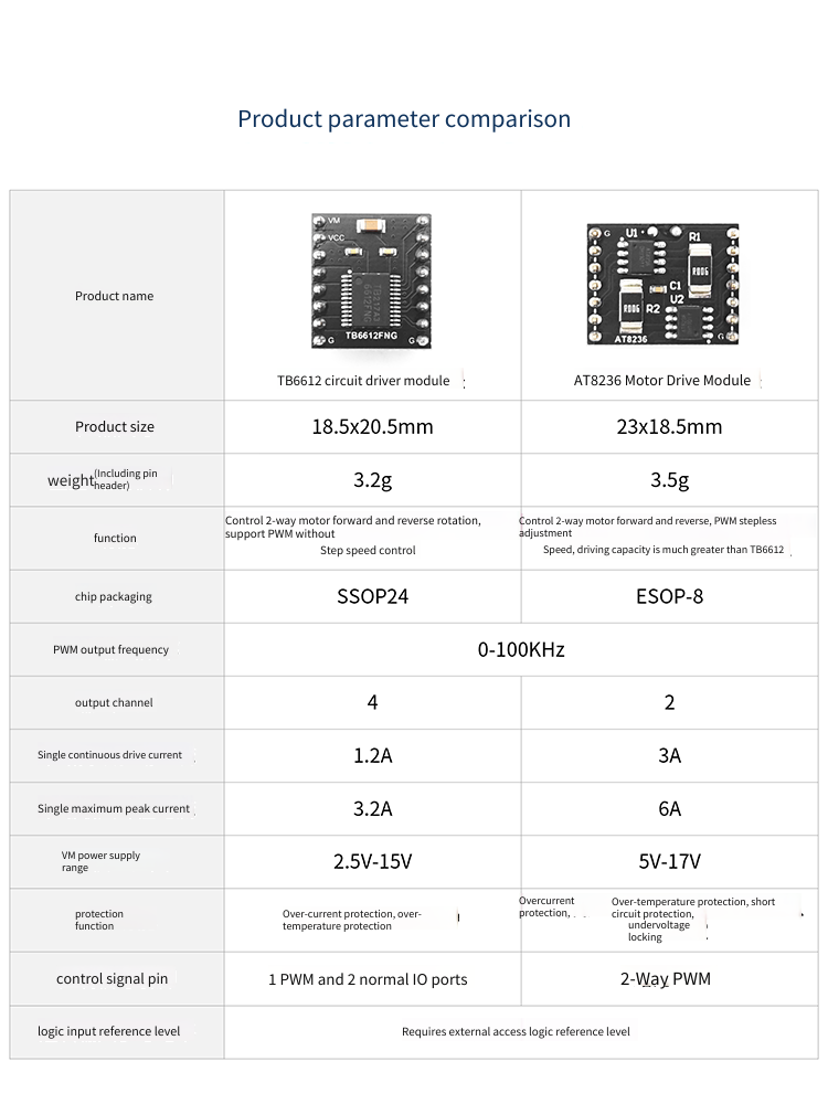 TB6612 Motor Drive Module AT82 - L298N Module recensie en prijs