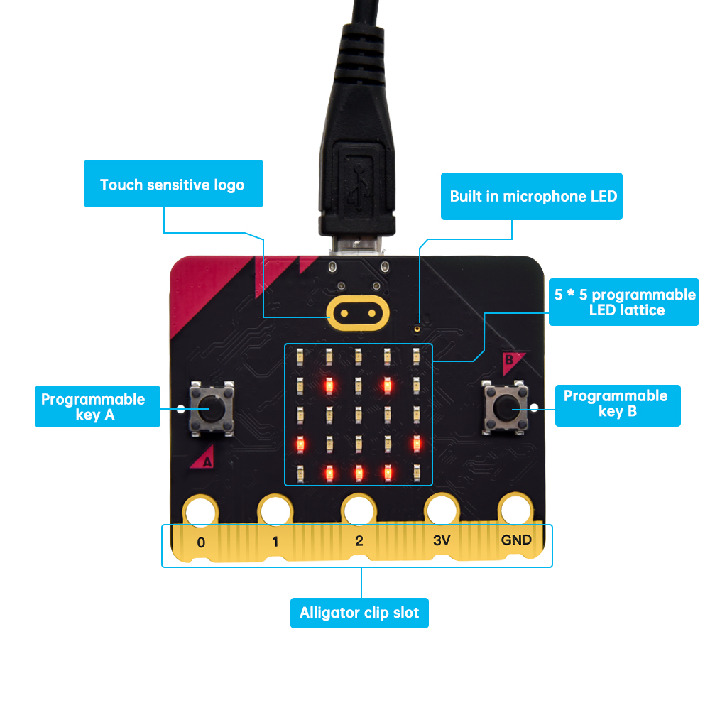 Nieuw binnen! Officieel Micro  - Microbit Robot recensie en prijs