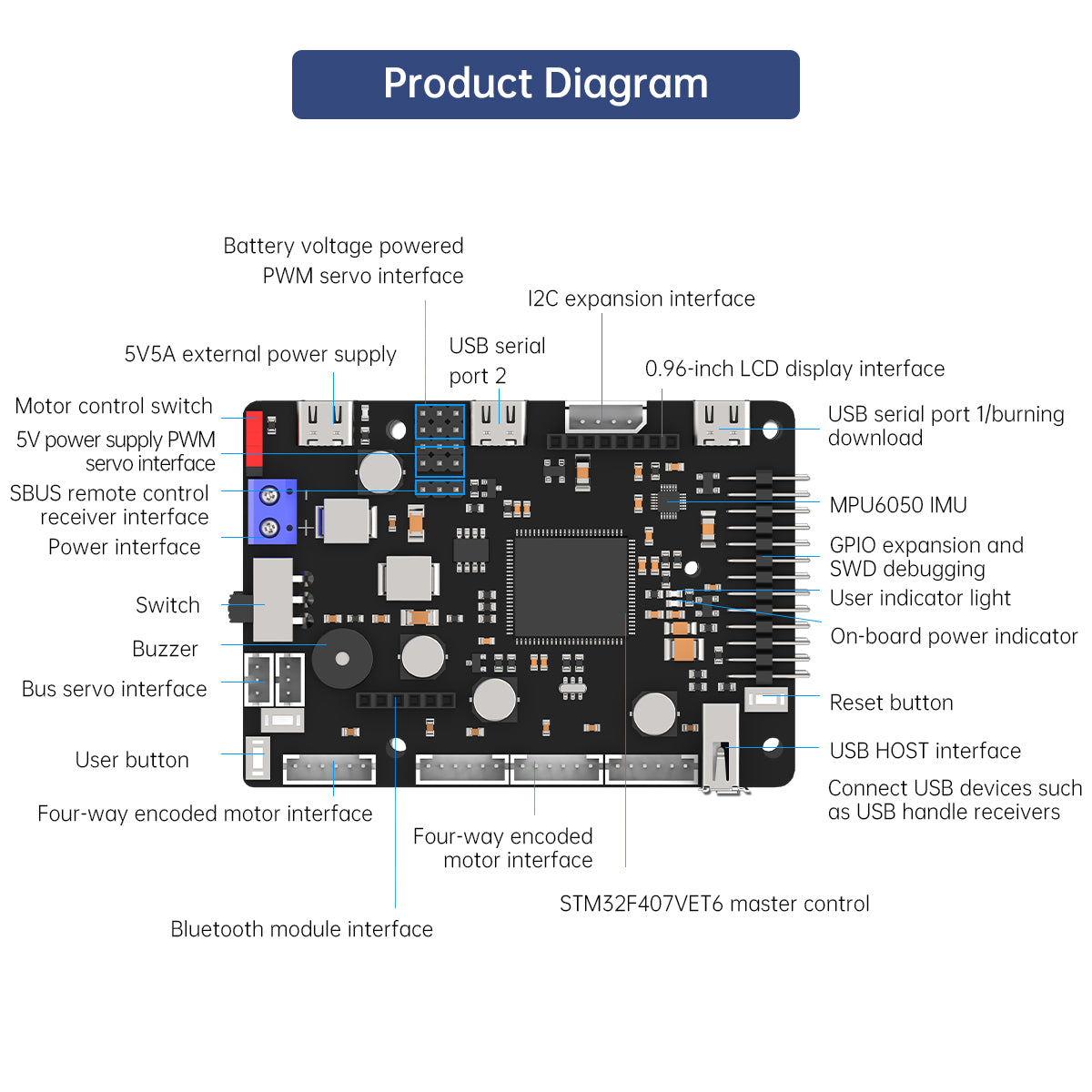 ROS Robot Control Board voor J - Ros Robot recensie en prijs